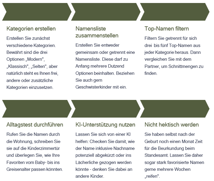 Auswahl des Namens