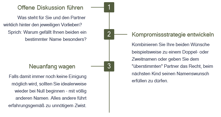 Diskussion über einen Namen